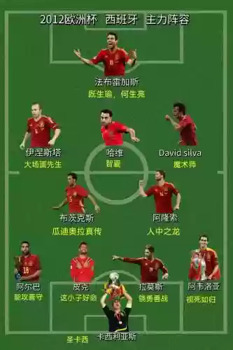 上届西班牙阵容插图1