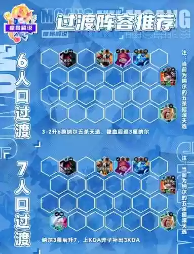 多c阵容插图1