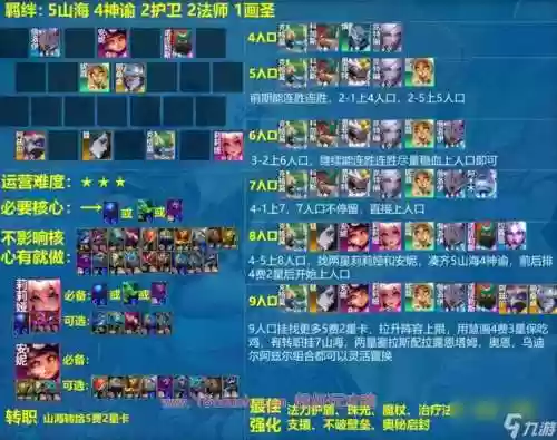 下棋阵容神谕插图