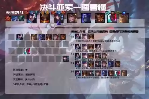 11.5射手阵容插图1