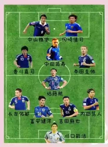 日本541阵容插图