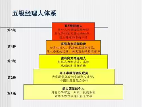 经理阵容位置插图