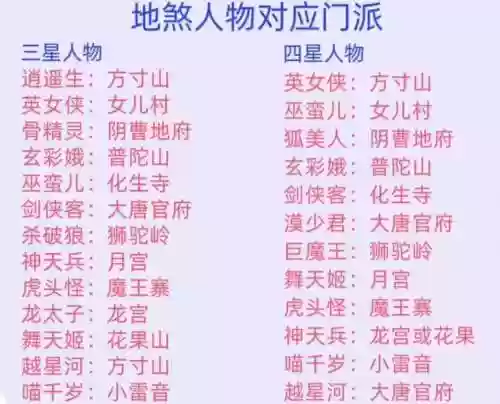 梦幻西游各门派定位插图1