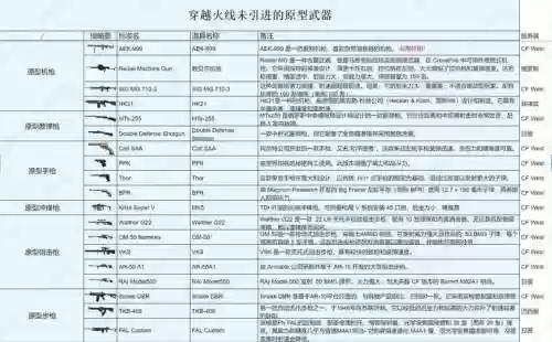 cf武器代码下载插图1
