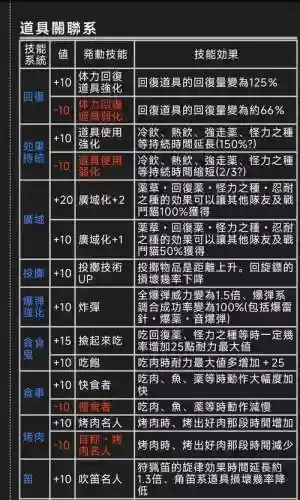 怪物猎人技能长跑插图