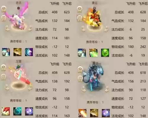 问道手游技能等级上限爱你插图1