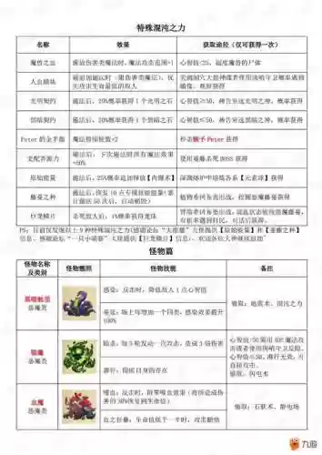 混沌之戒1迷宫攻略插图1