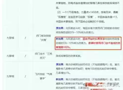 梦幻西游逆境降低防御力插图