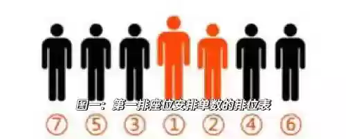 排阵容素材插图1