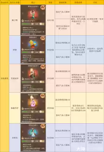 梦幻西游手普陀特技流插图1
