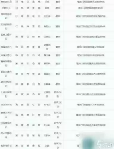 梦幻西游魔方寸带符石组合插图