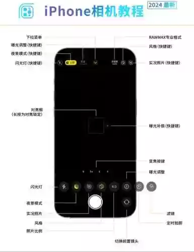苹果相机拍照技能插图1