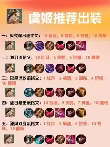 虞姬打荆轲出什么装备插图1