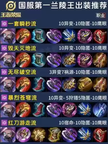 王者荣耀局内装备出装技巧插图