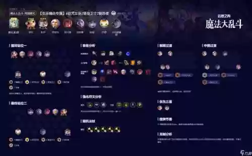 男巫最强阵容插图1