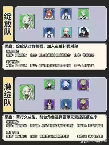 神农过渡阵容插图