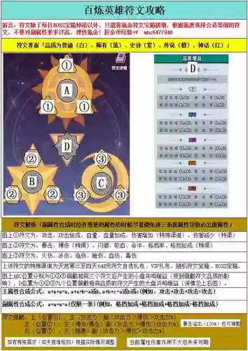 换英雄技能的符文插图