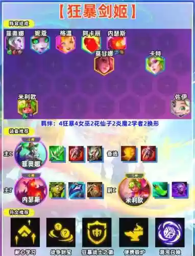 超强的阵容插图1