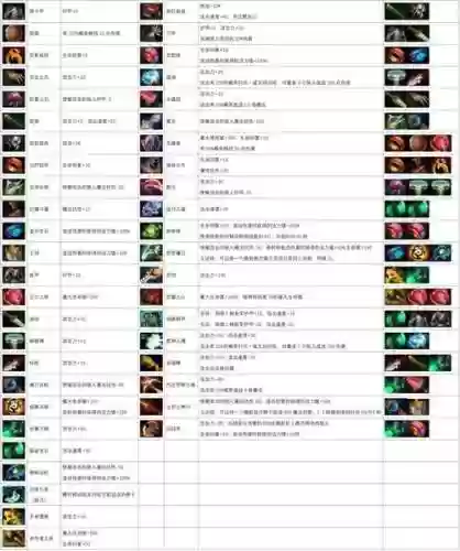 自走棋攻略手游装备怎么合成插图