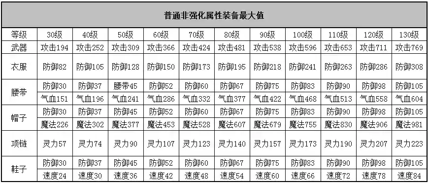 神武幻想装备升级攻略插图1
