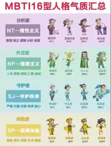 mbti理性阵容插图