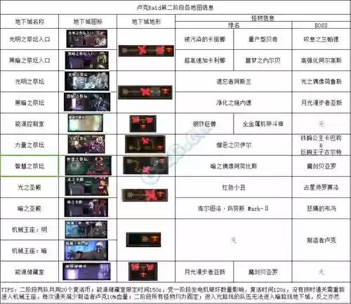 卢克raid一阶段攻略插图
