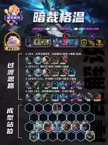 暗影转职阵容插图1