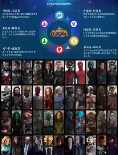 漫威争霸战攻略插图