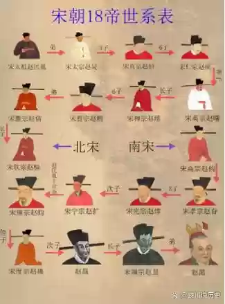 北宋开国阵容插图1