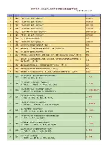 诛仙3青罗四转答题攻略插图1
