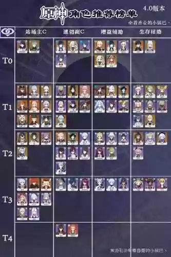 4.0适配阵容插图