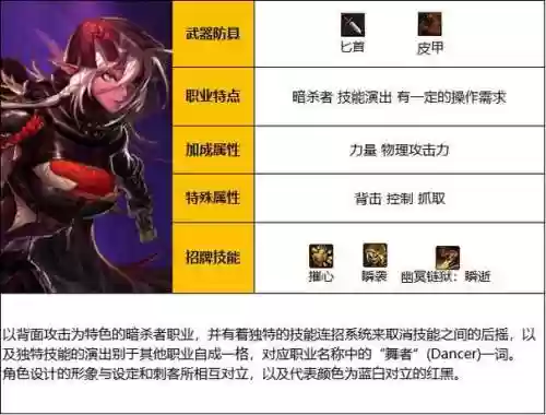影舞者buff是多少级技能插图