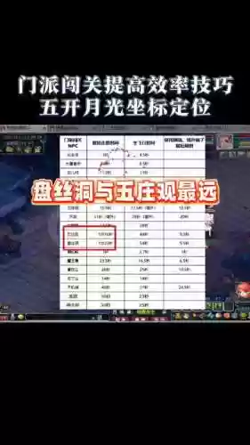 梦幻西游各门派定位插图