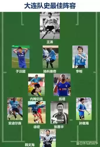 大连阵容2021插图