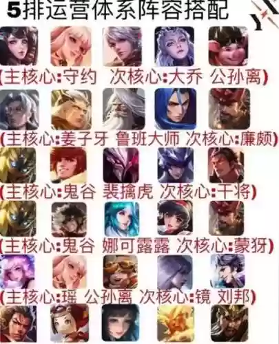 民间王者阵容插图1