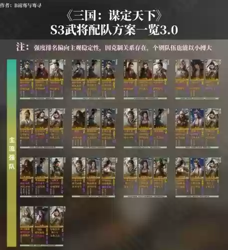 俱乐部武将阵容插图