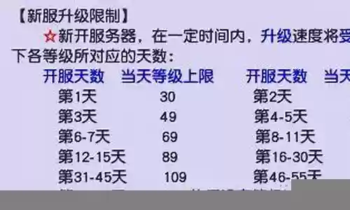 梦幻西游开等级时间表插图