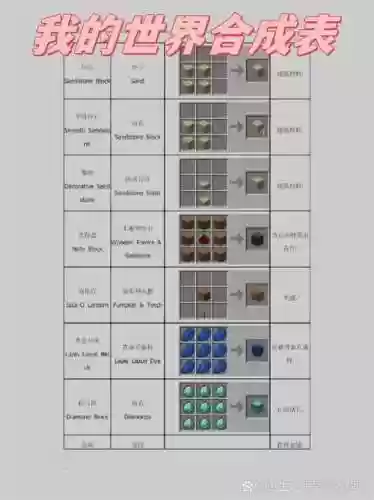 我的世界装备制作大全插图1