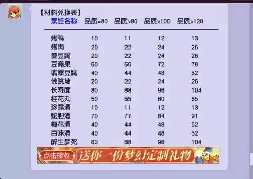 梦幻西游高烹饪赚钱插图
