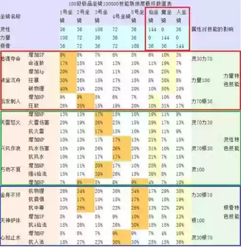 邪刀坐骑技能升级插图1
