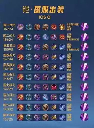 王者荣耀局内装备出装技巧插图1