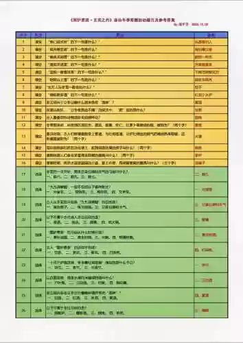 诛仙3青罗四转答题攻略插图