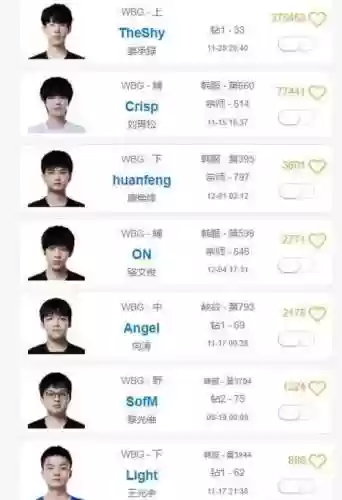 wbg老阵容插图1