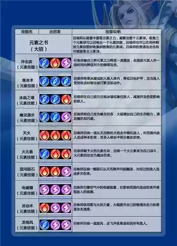 传奇英雄怎么用技能插图1