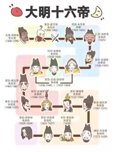 大明阵容搭配插图1