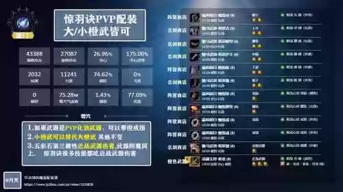 剑三pvp装备大全插图1