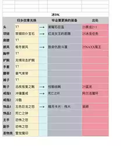 传说装备转化书怎么用插图1