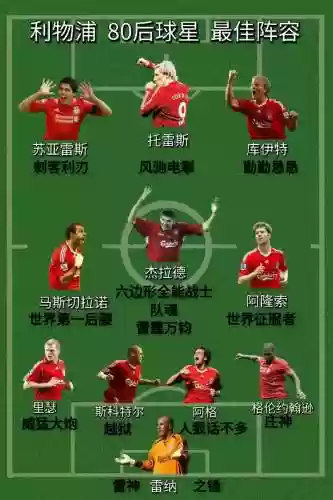 利物浦伤病阵容插图