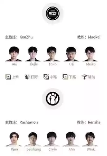 uziedg阵容插图