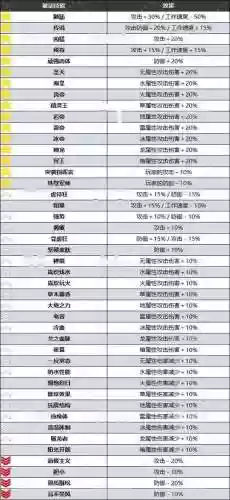 被动技能插图